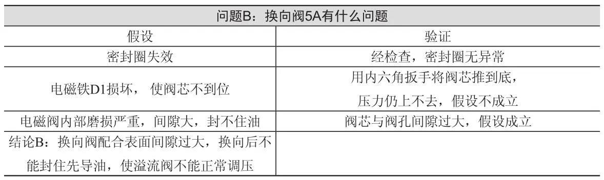 设备故障诊断的基本方法,设备故障诊断分析处理流程
