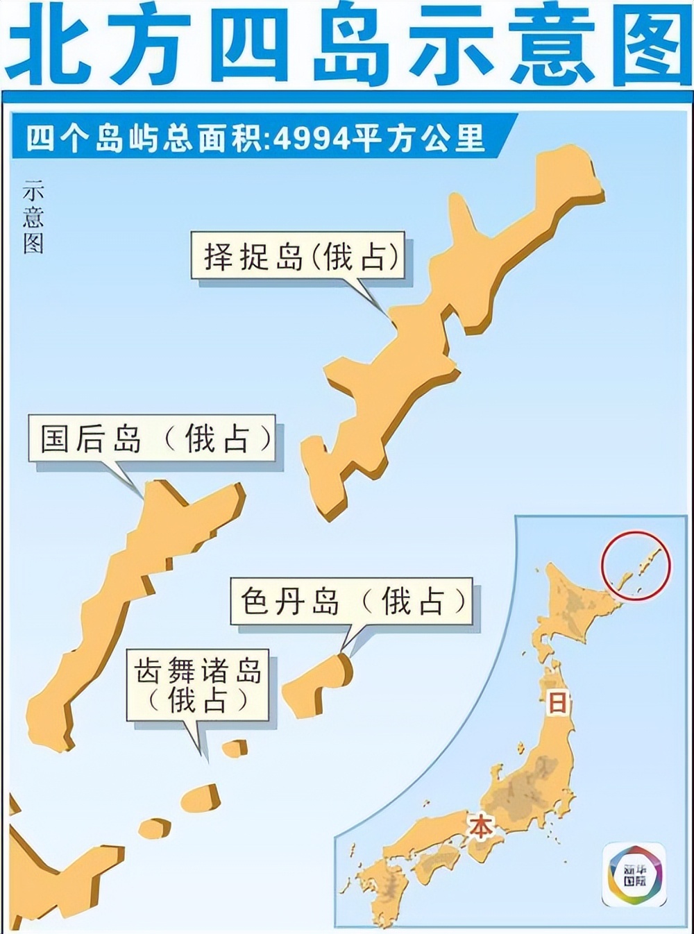 *辱侮**极大！俄罗斯绕开欧美，让9月3日成为了日本的噩梦！