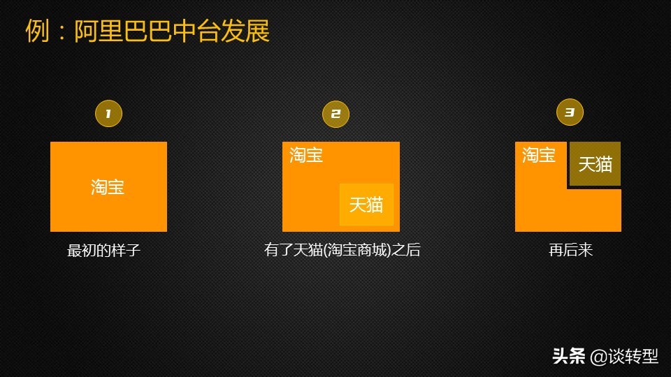 到底什么是企业中台,企业有必要建一个中台吗