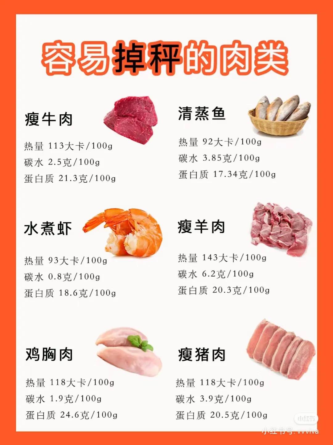 减肥不节食的食谱,减肥不节食应该吃什么食物