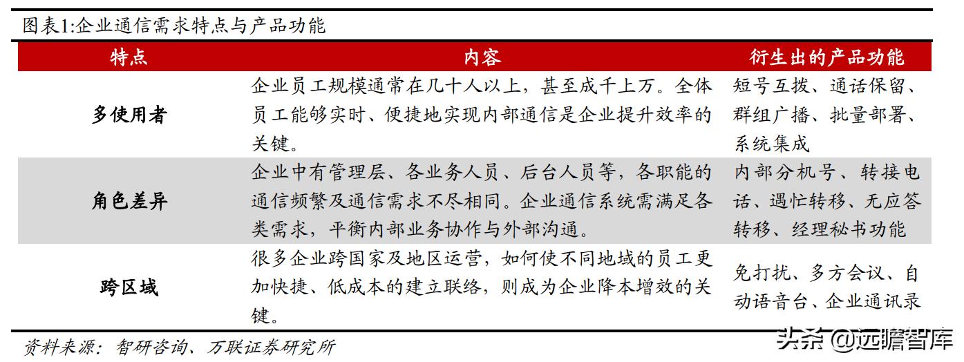亿联网络市场份额,亿联网络深度分析
