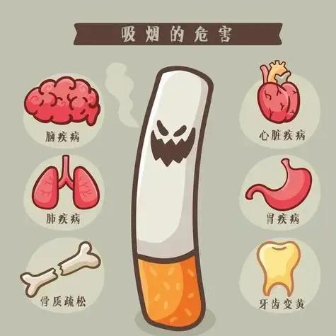 中国香烟哪时候标注吸烟有害健康,吸烟有害健康为啥国家还生产香烟