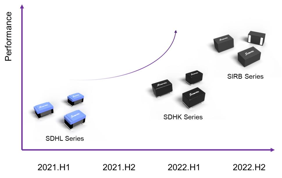 16大品牌19款产品采用三体电感-提高效率/降低干扰｜2022年度汇总