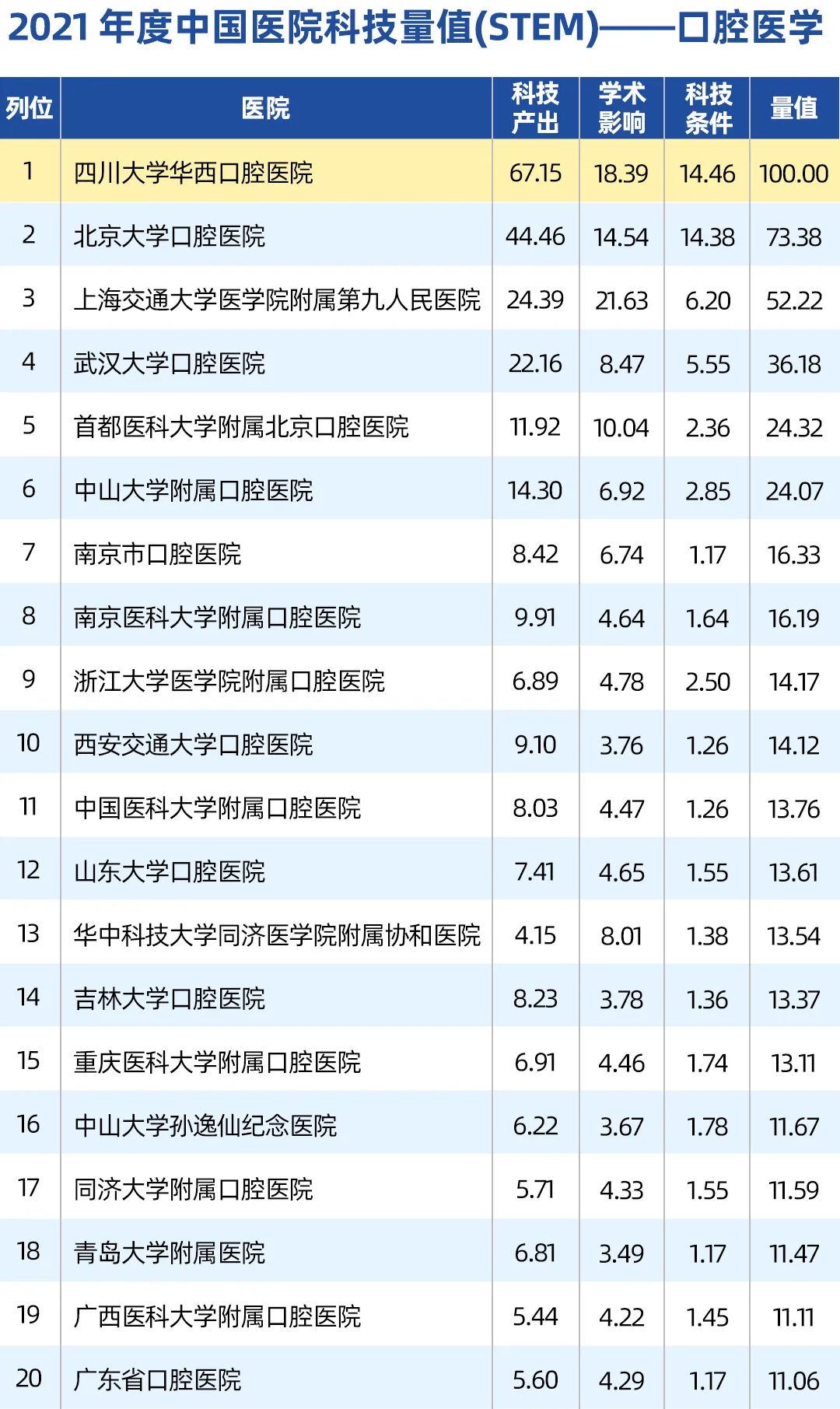 在四川大学报考什么专业好就业,四川的大学值得报考的好专业