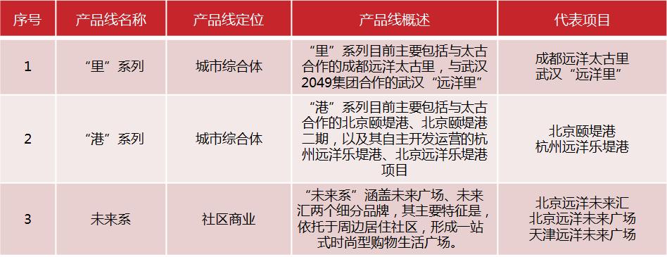 地标性商业广场,商业广场地标