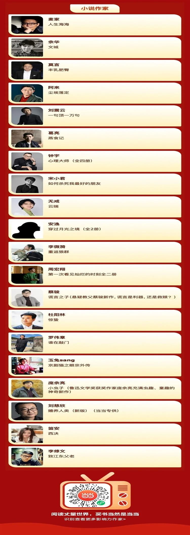 第六届当当影响力作家评选,当当第七届作家影响力评选