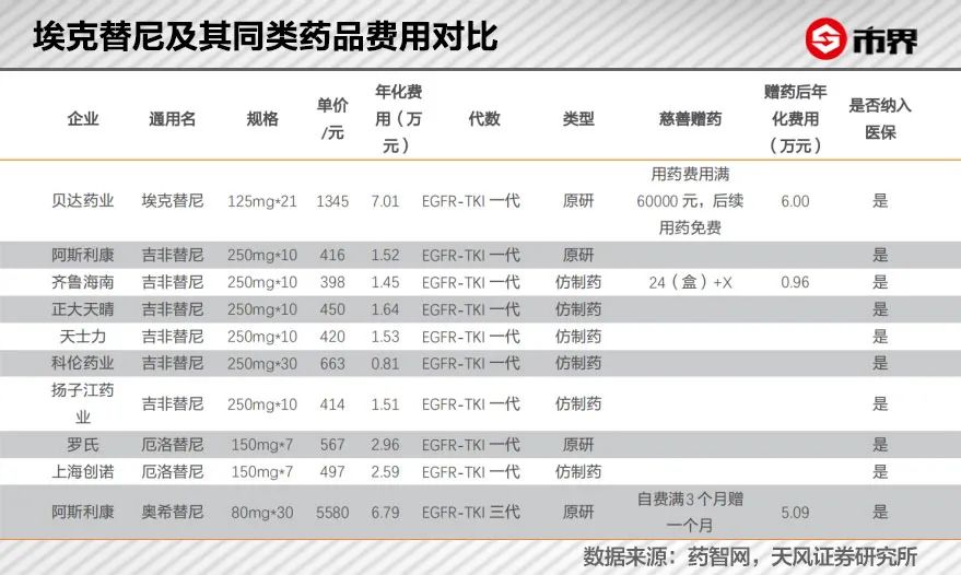 抗癌药成功案例现状,抗癌药最新情况