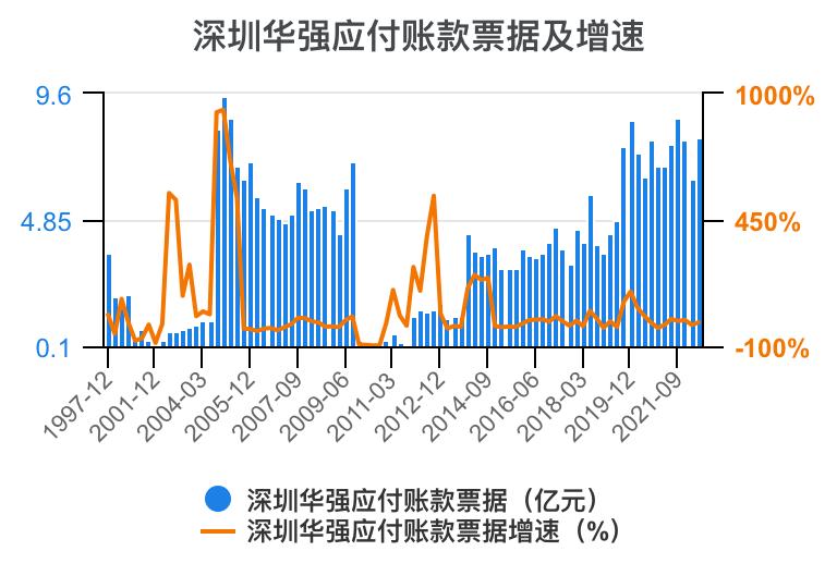深圳华强2024年一季报,深圳华强股票分析2024
