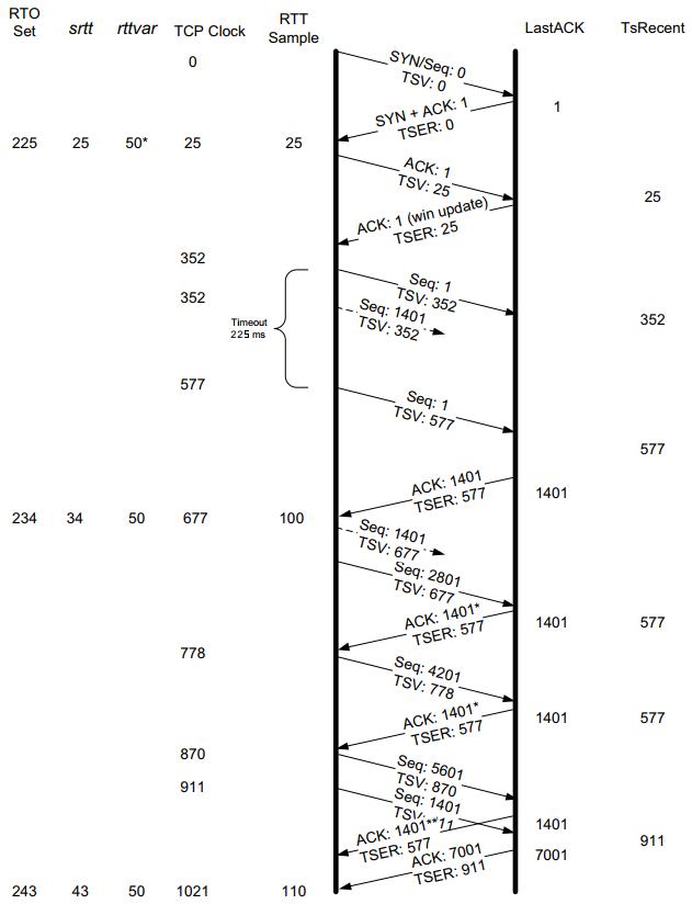 tcpip常见的协议及网络传输过程,tcpip过程和原理详解