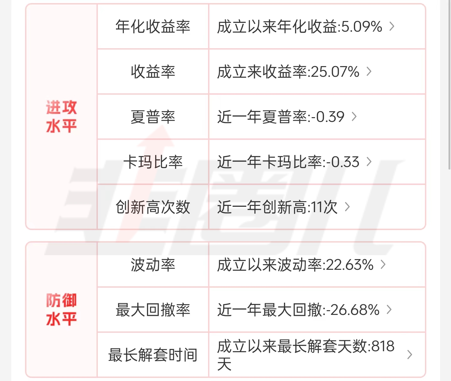 工银金融地产混合000251,工银金融地产股票基金净值