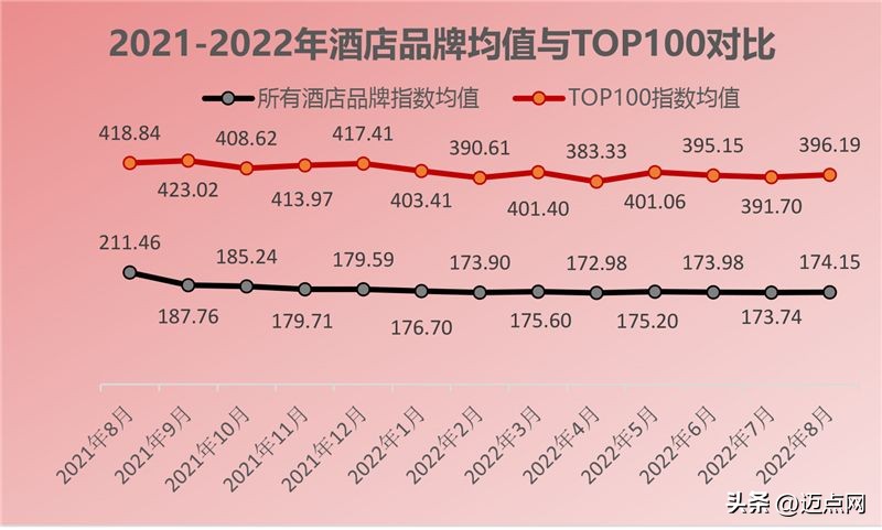 2024年酒店业发展报告,2022年中国酒店行业发展报告