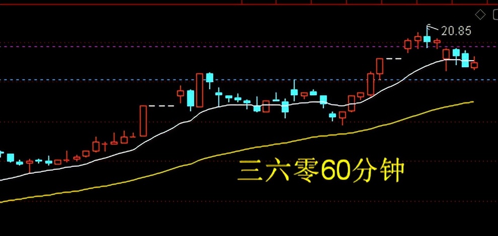 汤姆猫支撑位,汤姆猫压力位支撑位