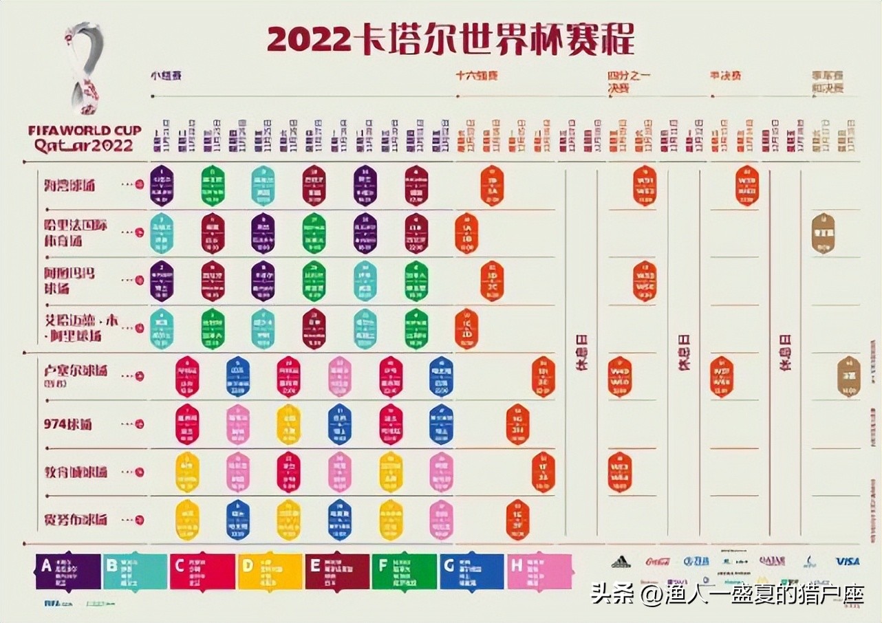 卡塔尔世界杯赛程决赛时间表最新,卡塔尔世界杯赛程安排共几天比赛