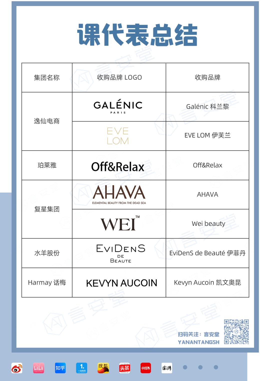 国外大牌成“上门女婿”，这些国货集团出息咯！