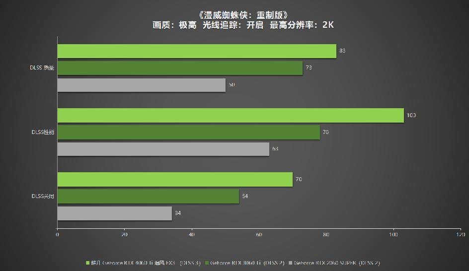 耕升geforcertx3060ti追风显卡评测,耕升rtx4060ti追风显卡