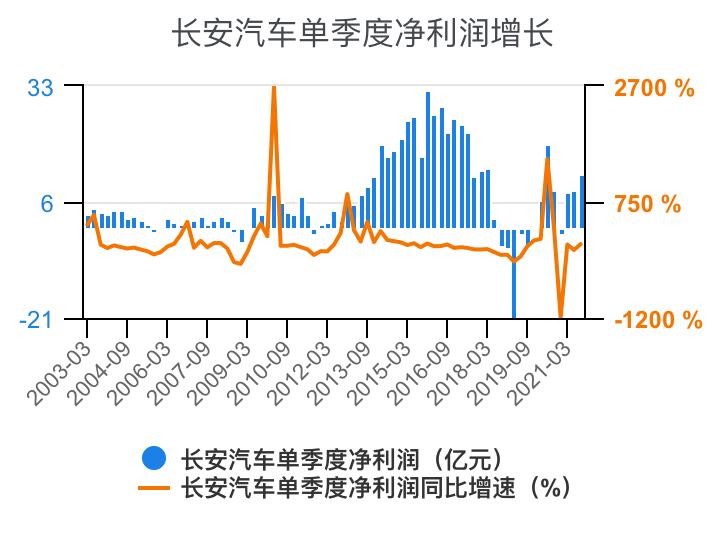 一分钟看懂长安汽车全面解析,长安汽车财务分析详细报告