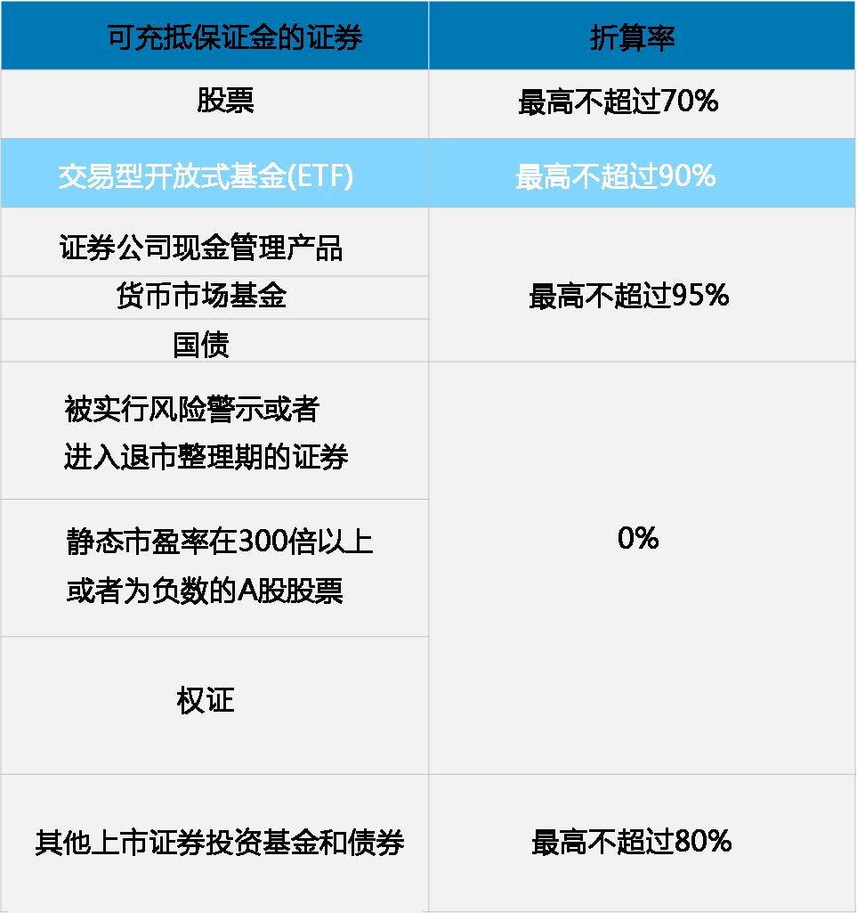 etf交易和融资融券有什么区别,融资融券etf和普通etf哪种好