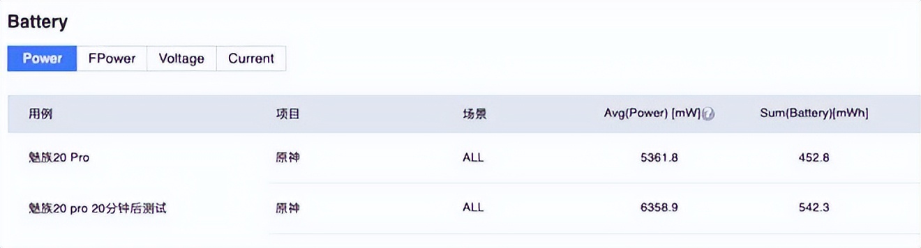 魅族20pro半年体验,魅族20pro使用一个月体验