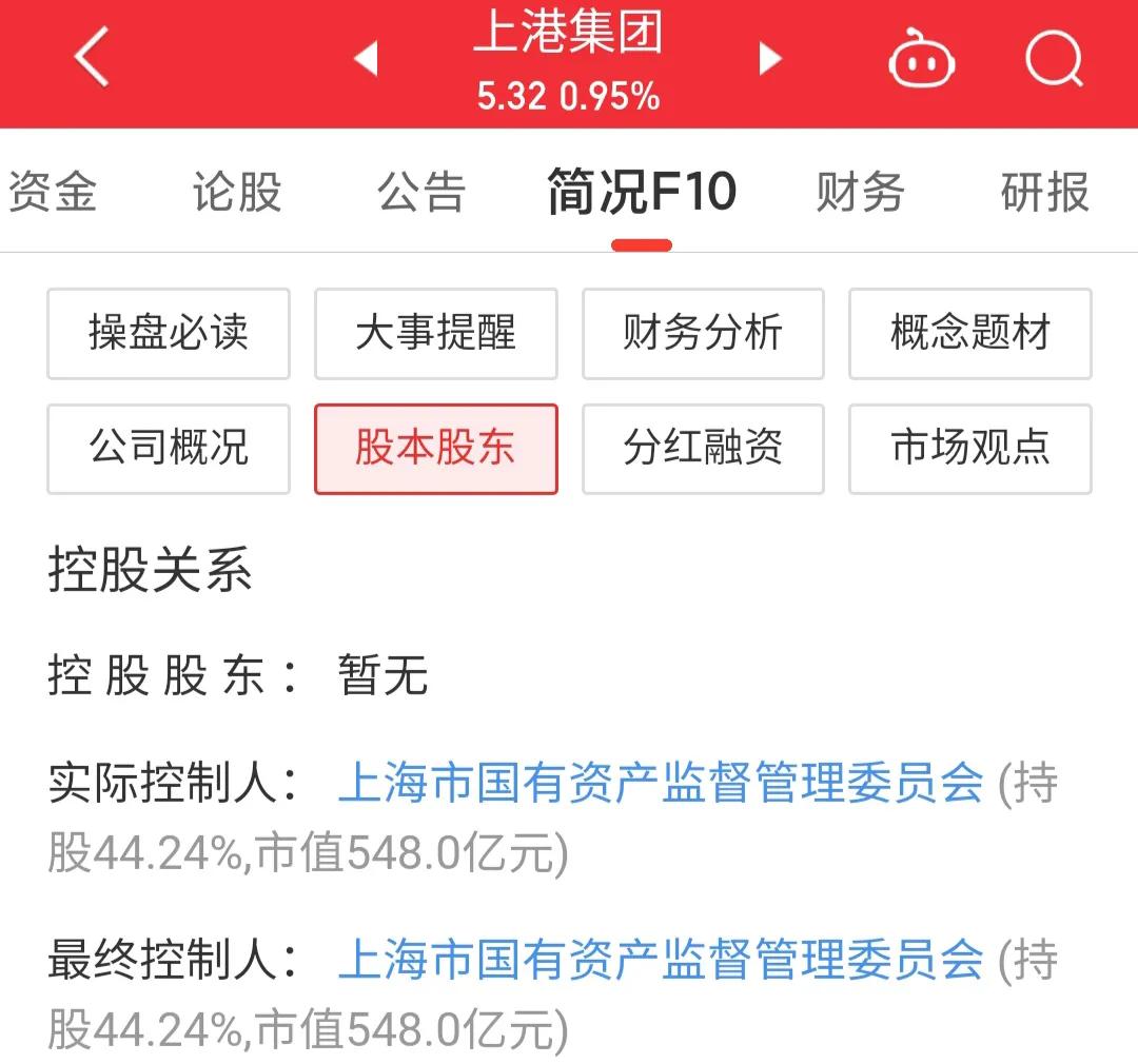 上港集团600018今日行情,600018上港集团股票价格