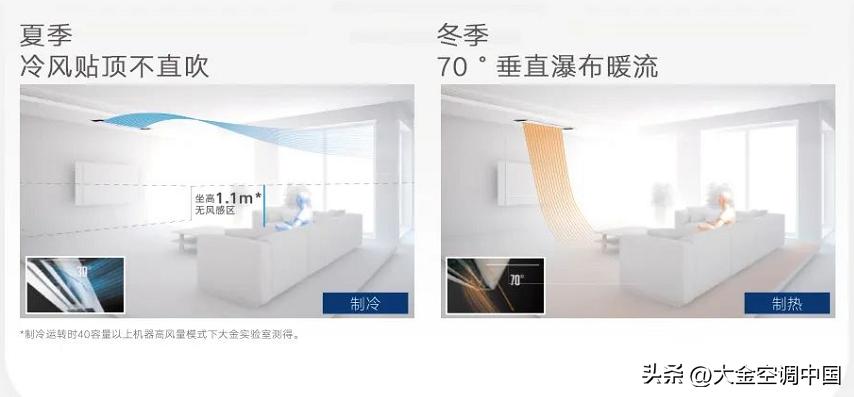 2室2厅中央空调选一拖几,一拖一选中央空调还是风管机
