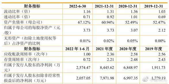举报风波”之下问题浮现德和科技IPO还能如愿？