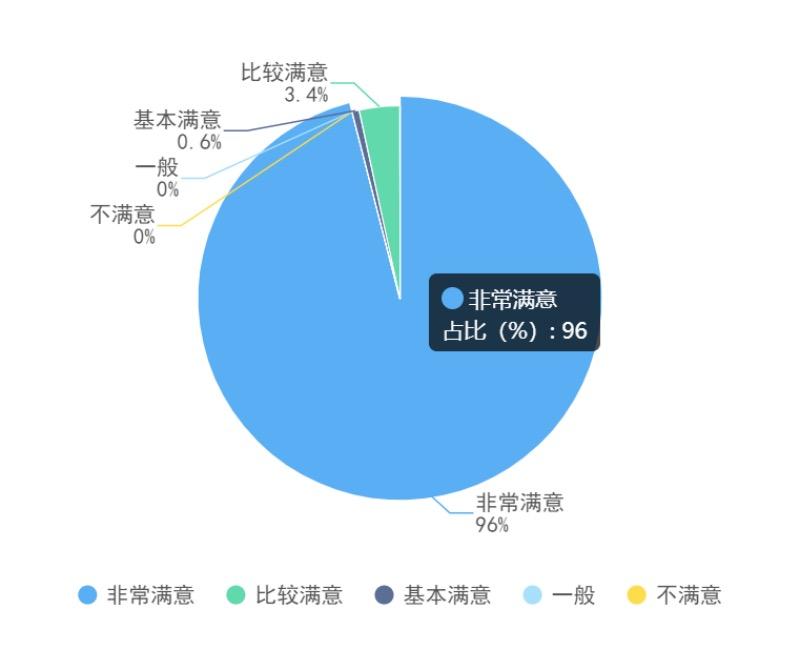 增进亲子互动在互动中穿插沟通,亲子面对面肢体互动游戏