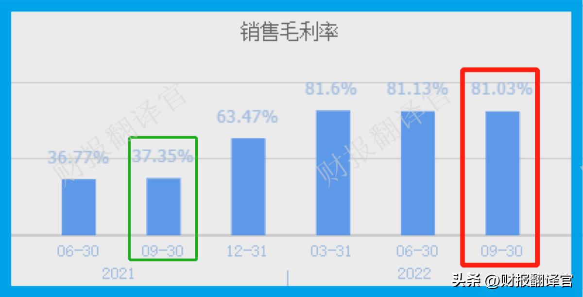 市盈率最高a股排行榜,a股历史业绩涨最多倍排名