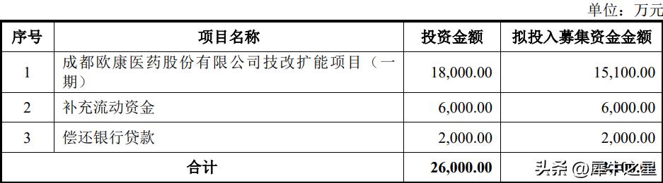 欧康医药发布公告,欧康医药上市招股