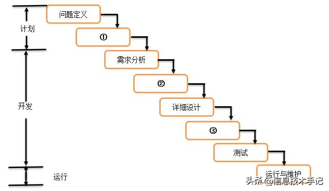 2022年河南省普通高中学业水平,河南省2022年学业水平考试