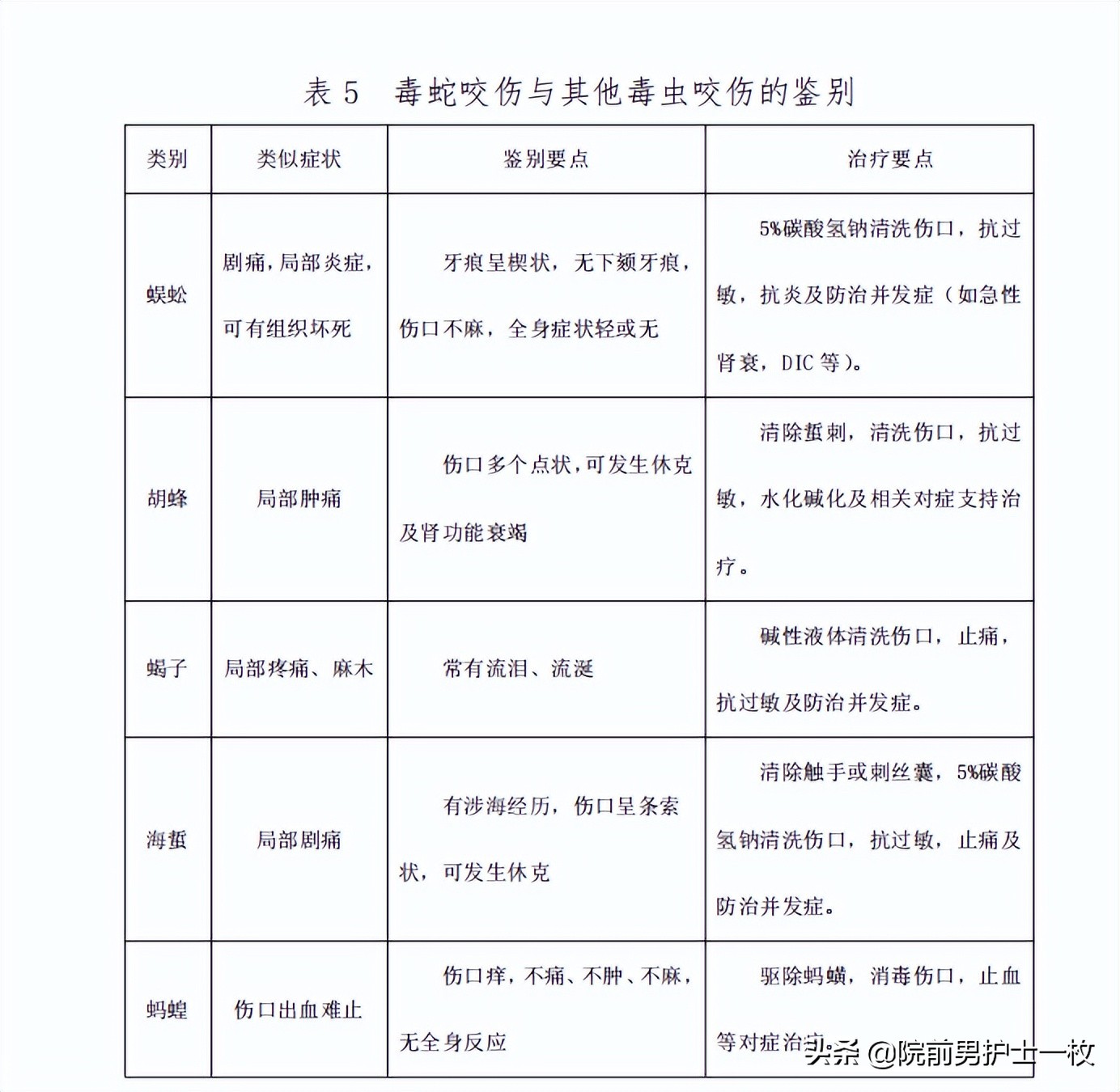 蛇咬伤急救常识大全,被蛇咬伤的处置流程及注意事项