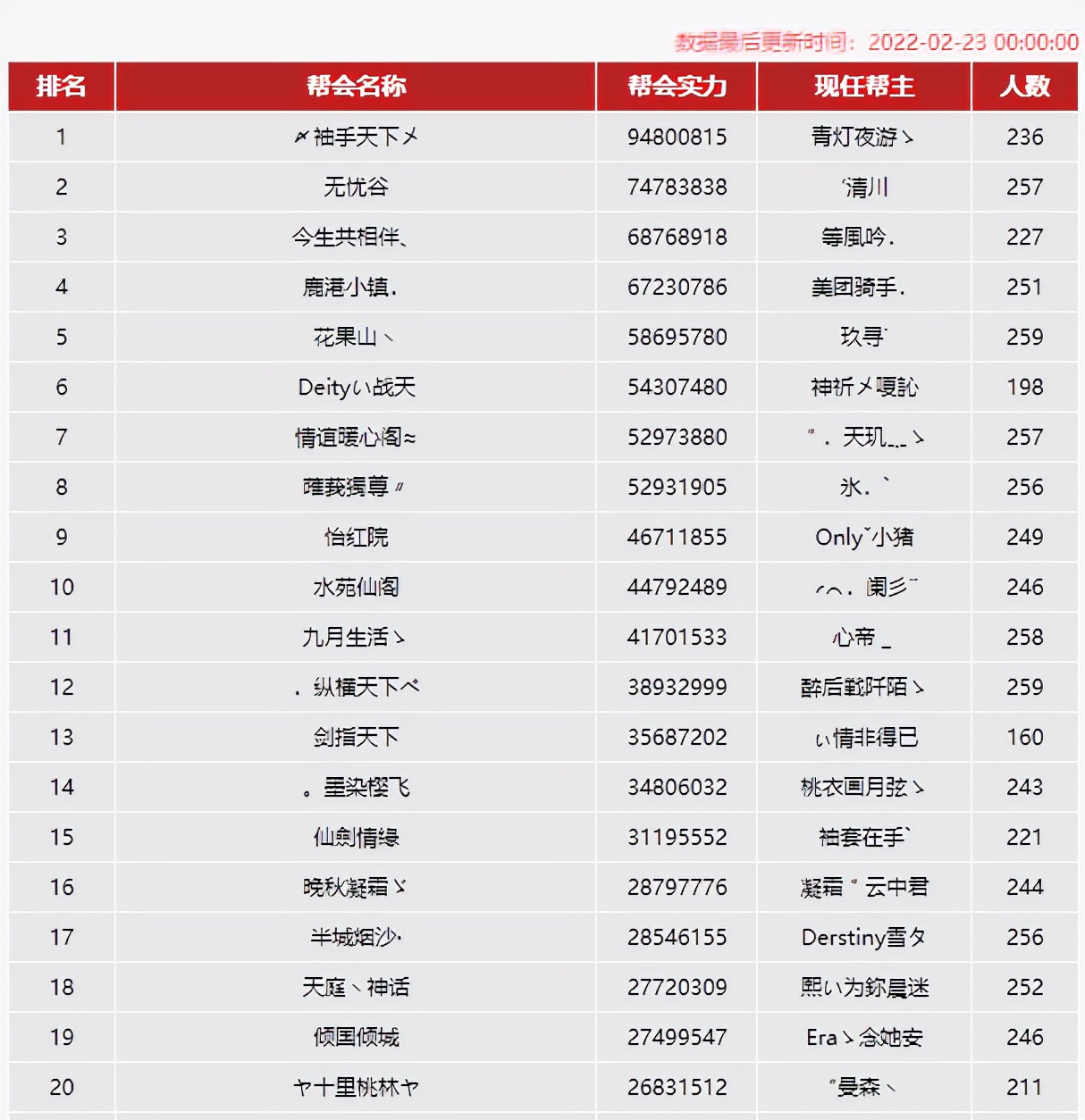 天龙网游八卦：天命区为何被称作是神区？玩家：卡级的天堂