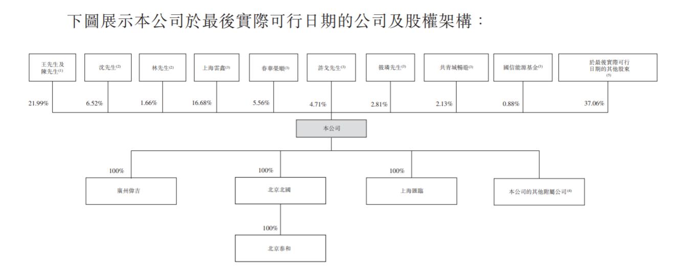 友宝营收,友宝最新融资