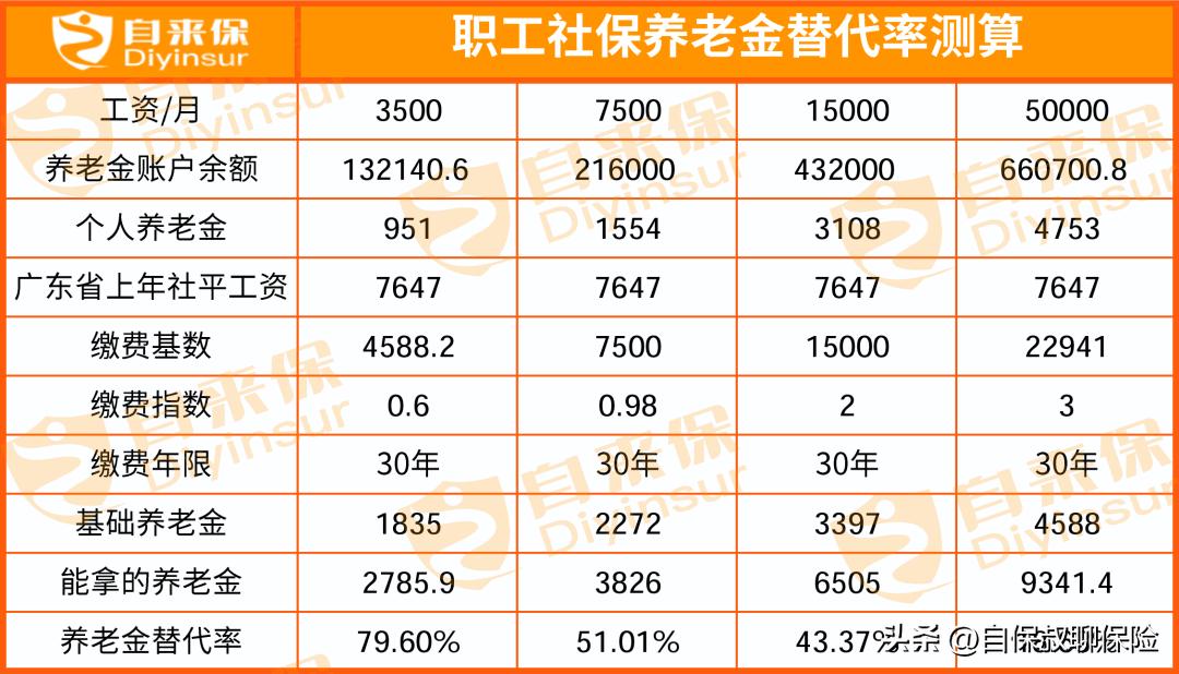 社保一点都不划算,社保怎么便宜了