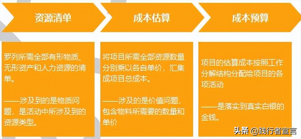 怎么写活动执行框架,活动执行策略