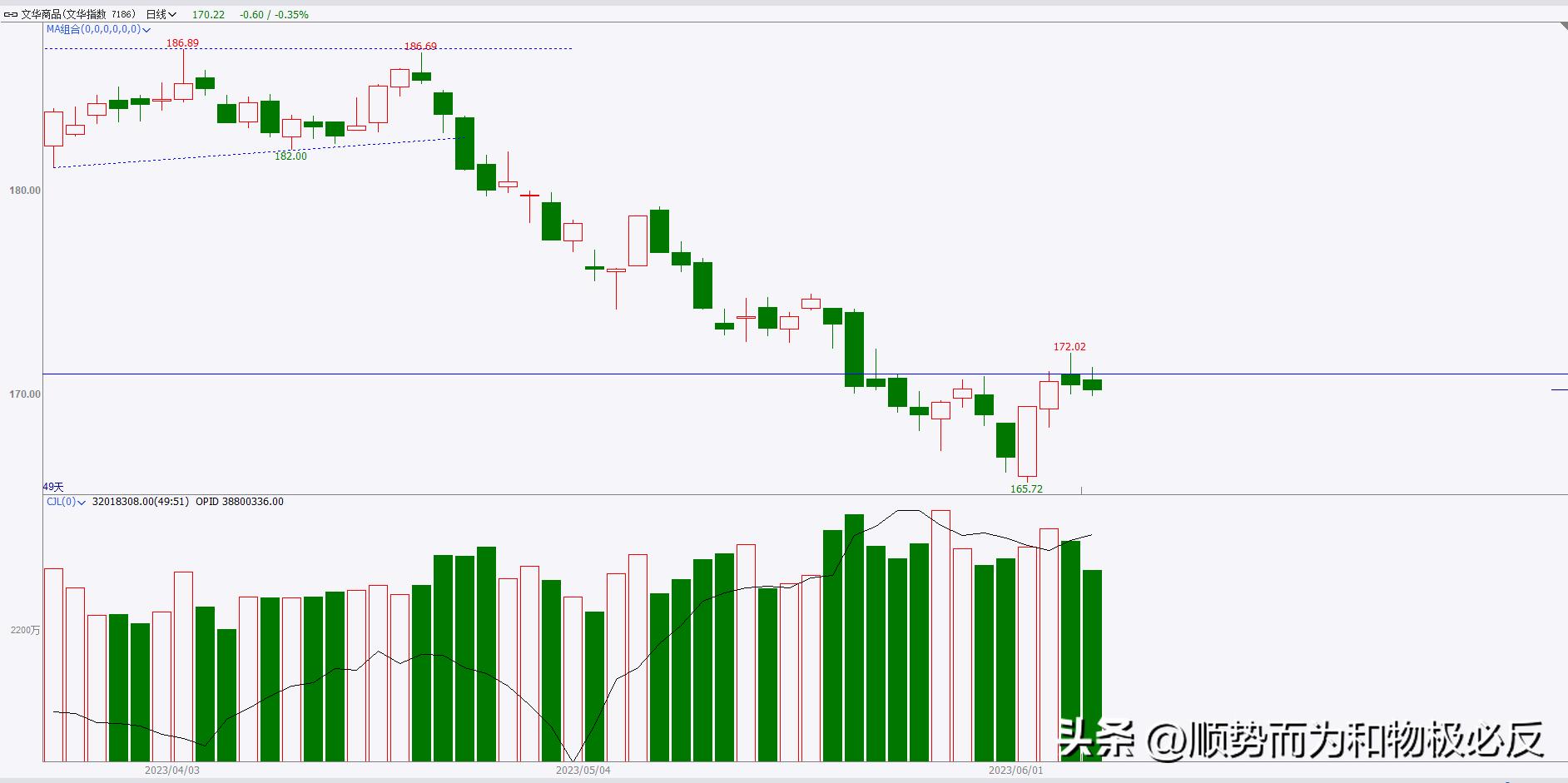期货6月29日交易策略,期货交易日记走势