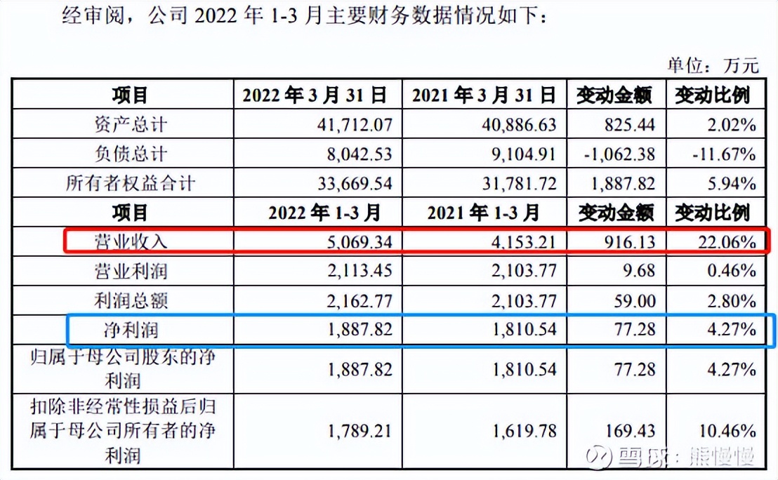 新股申购22/6/29：思科瑞、智立方