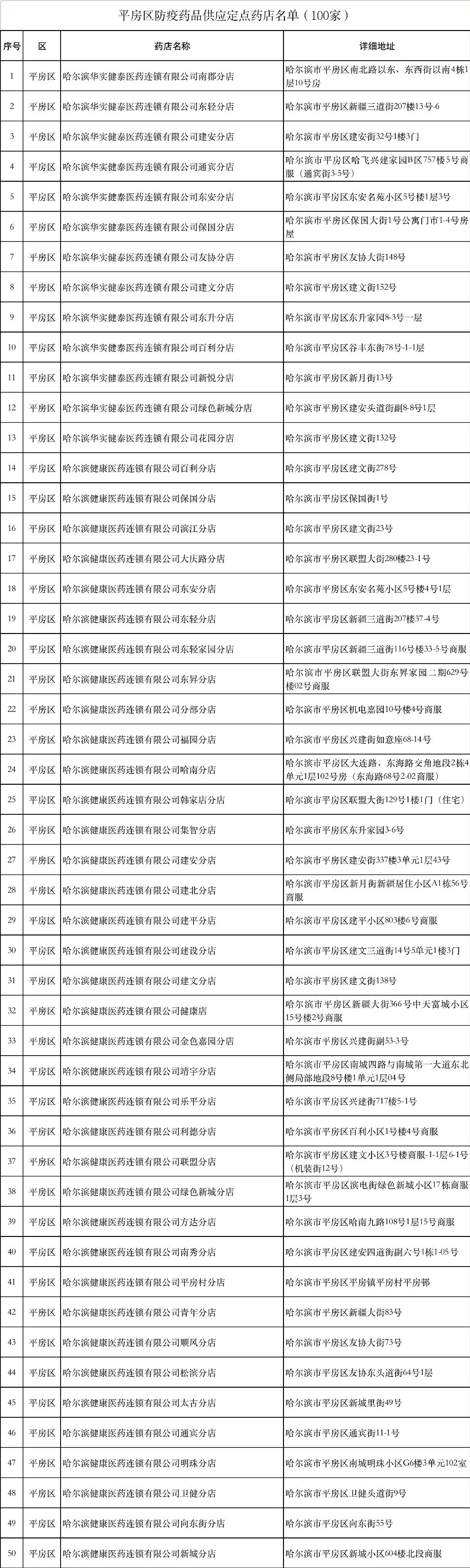 防疫药品平常店能买到吗,防疫常备药品哪里买