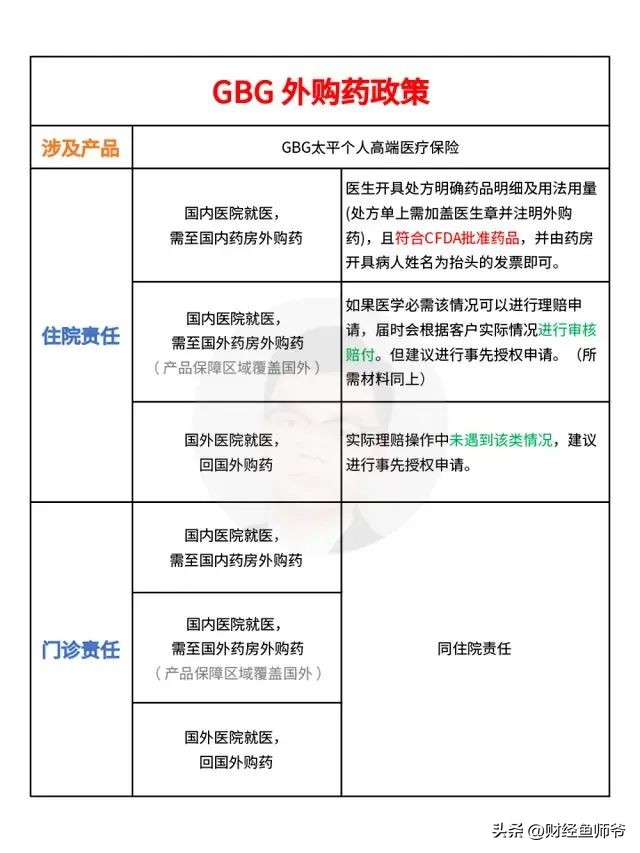 医疗险推荐门诊报销,高端医疗险全额报销