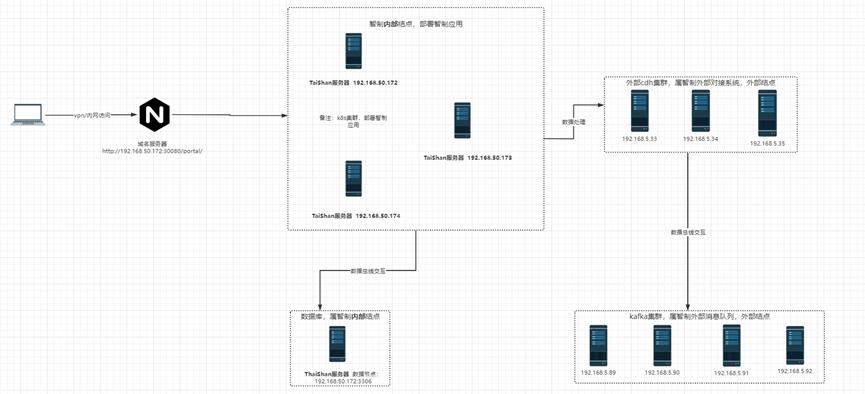 鲲鹏适配案例展示|傲天科技医疗大数据治理平台
