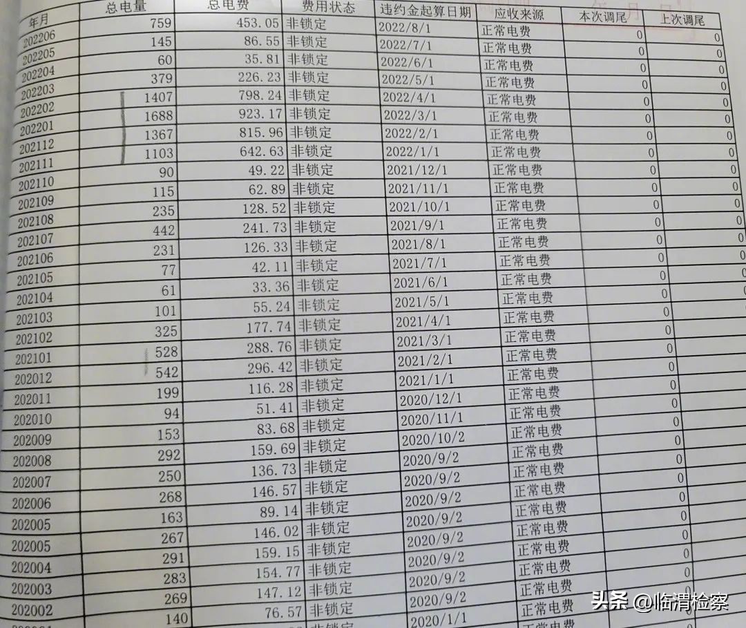 用电量猛增的暗室秘密…