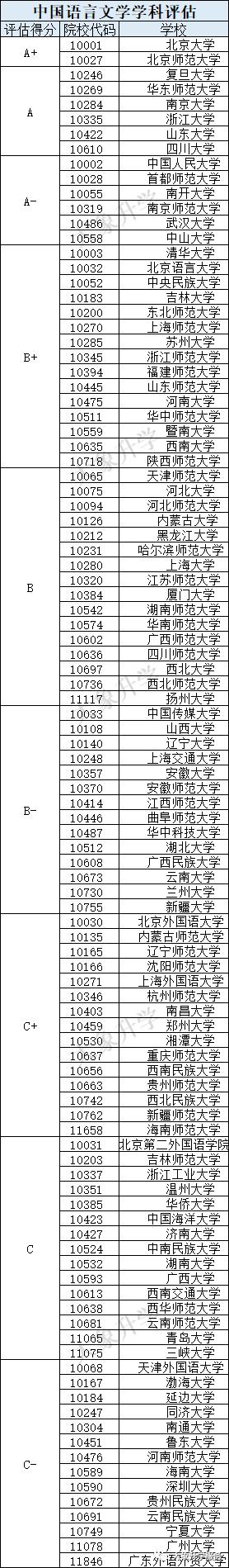2023年理科就业前景最好的专业,2023年最有前途的就业前景专业