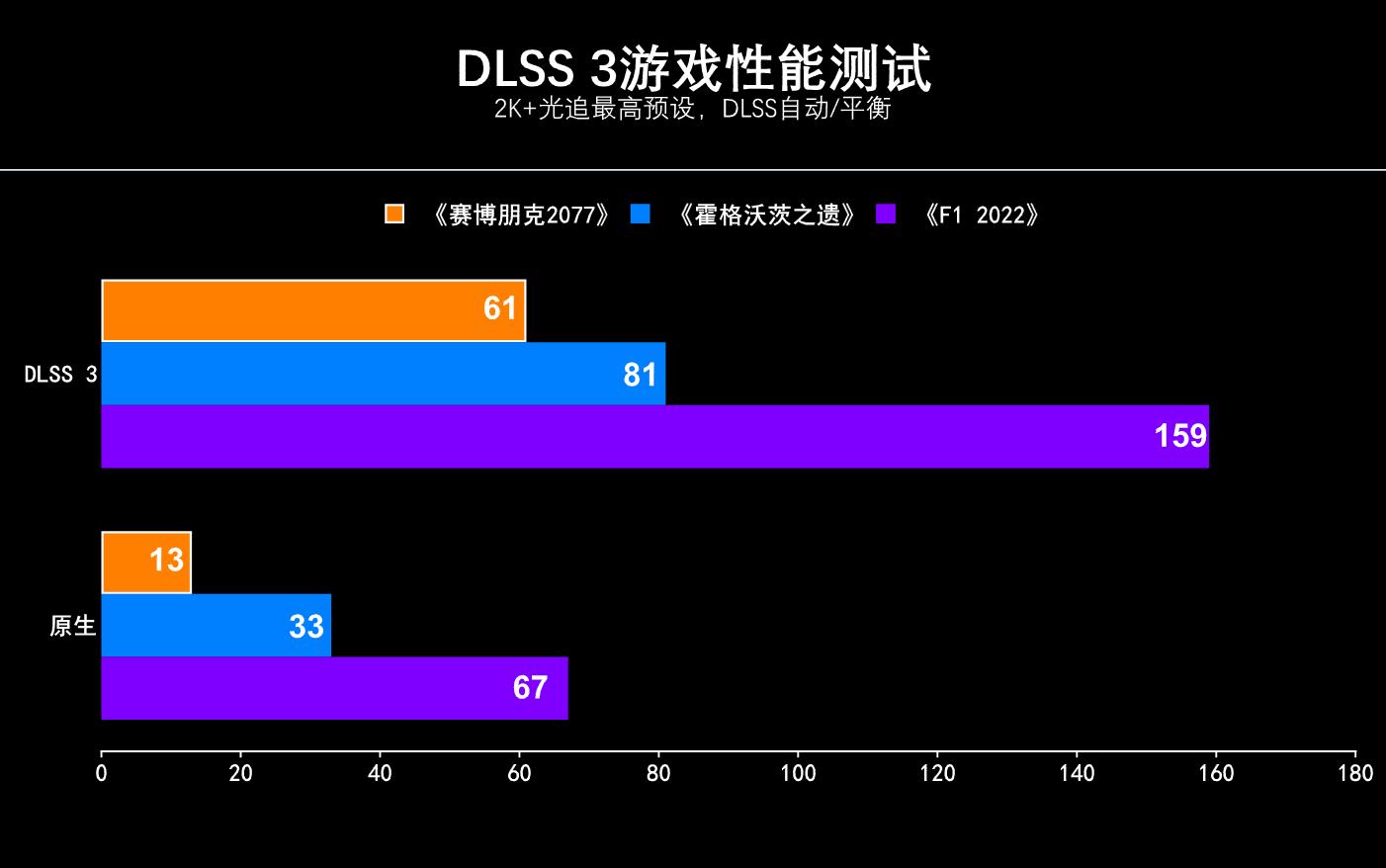 技嘉rtx4060ti雪鹰,技嘉雪鹰4060ti显卡测评