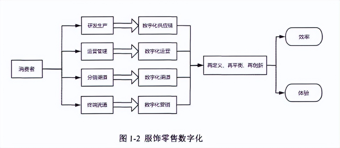 太平洋品牌，通过产品升级和服务创新，给消费者带来了惊喜和创新
