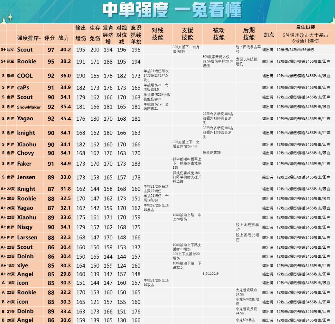 鍐犲啗scout鍑鸿,鍐犲啗scout
