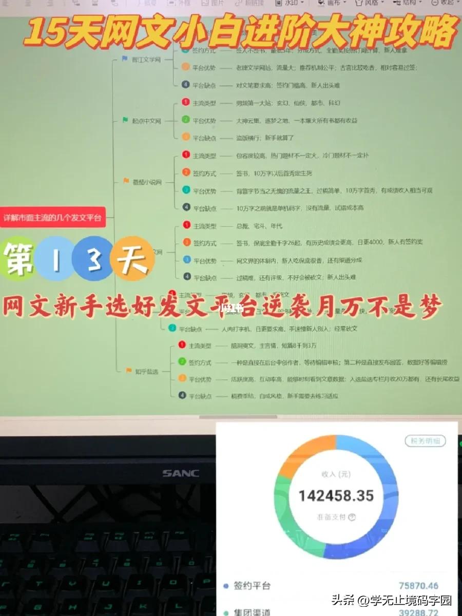 15天网文小说小白进阶大神全套攻略，免费白嫖！