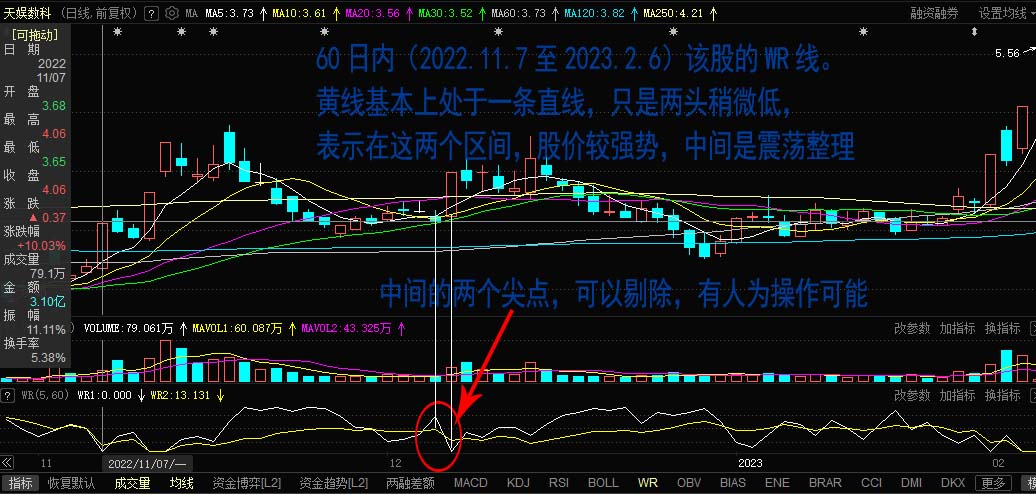 wr指标实战买入口诀,wr指标最佳买入绝技