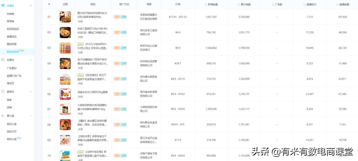 旺季选品爆单技巧,春天卖什么容易爆单