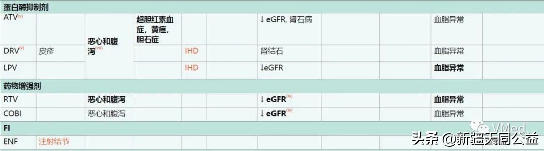 吃了hiv抗病毒药副作用大怎么办,服用hiv药物过敏有影响么