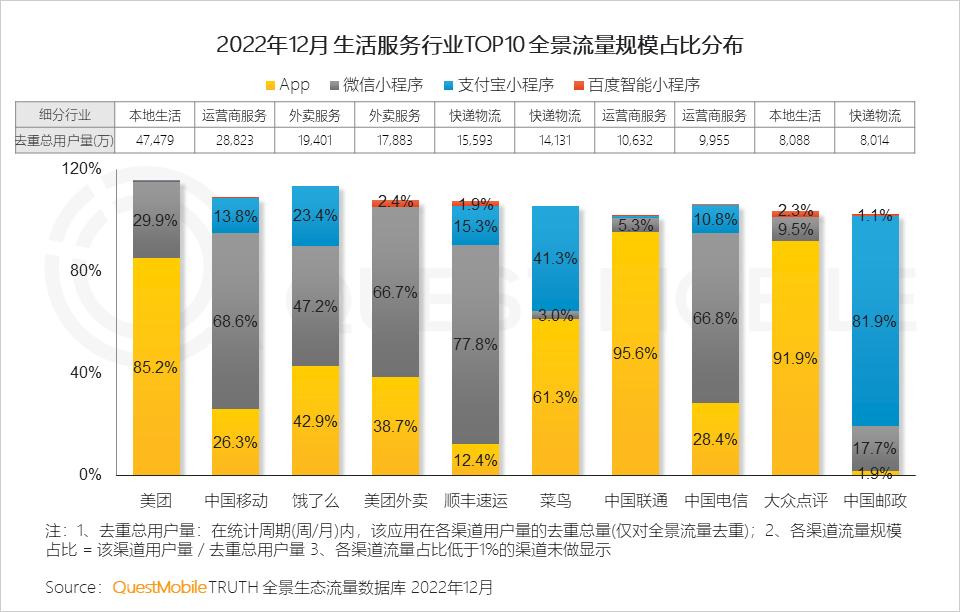 2022年互联网新行业,2022年互联网行业政策趋势
