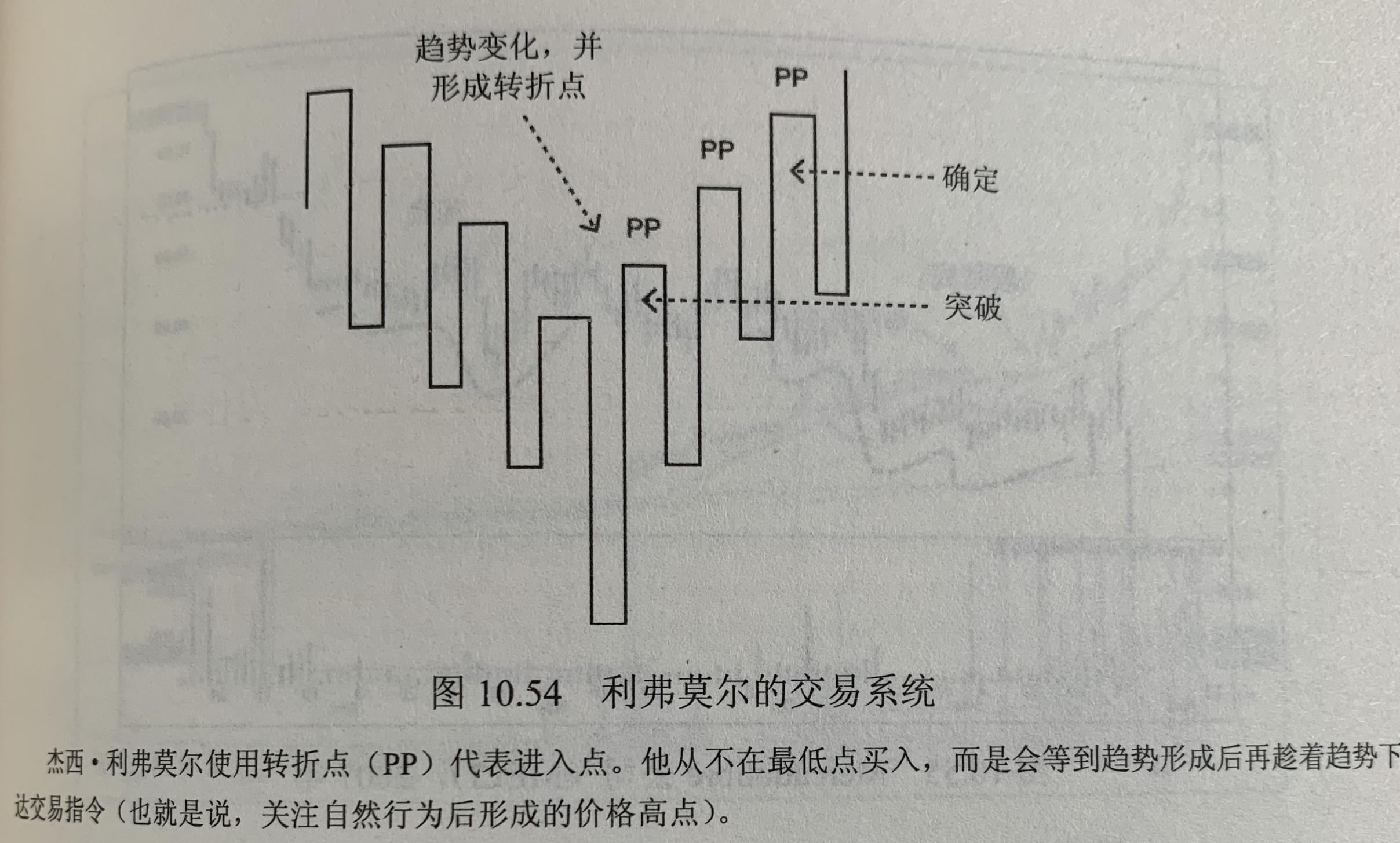 趋势抄底最安全的技巧,一招教你抄底技巧